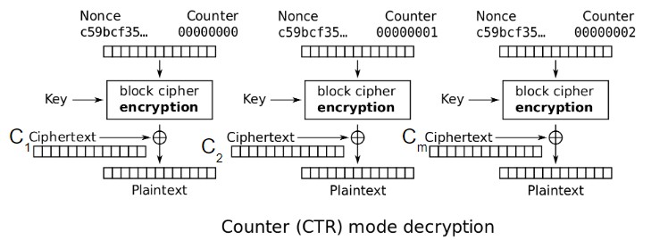 CTR-decryption