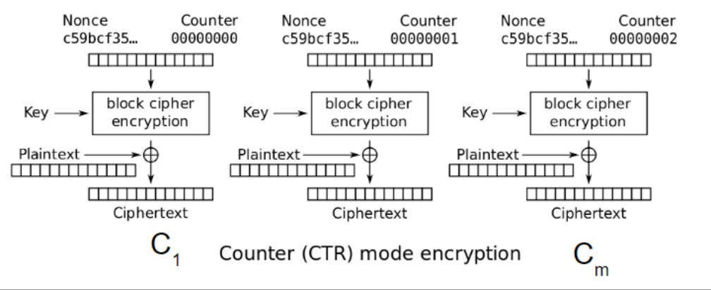 CTR_encryption