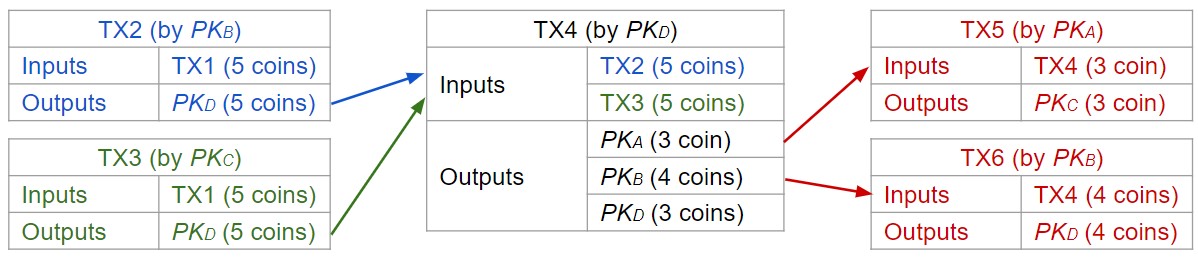 transactions